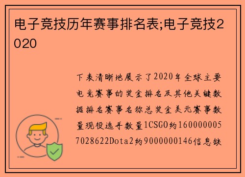 电子竞技历年赛事排名表;电子竞技2020